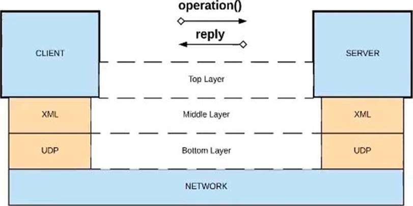 Customer-Data-Platform Zertifikatsfragen